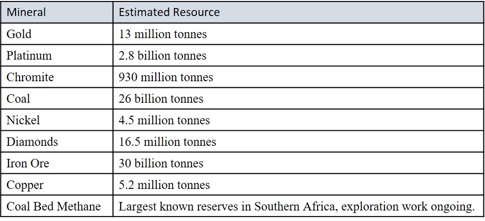 Top 9 Minerals in Zimbabwe and Their Estimated Resources.jpg